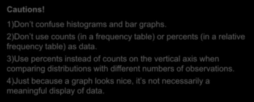 Using Histograms Wisely Here are several cautions based on common mistakes students make when using histograms. Cautions! 1)Don t confuse histograms and bar graphs.