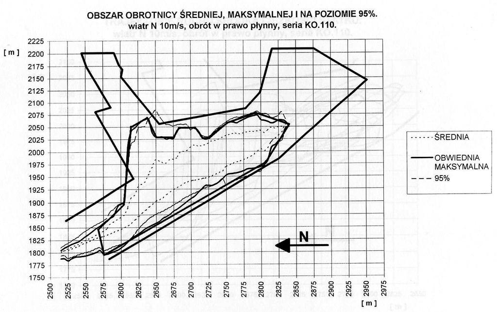 Parameters the turning basin near the base smooth fuels in Świnoujście (the collective work 1995a) This method requires the study of investigative firing ground and measuring methods.