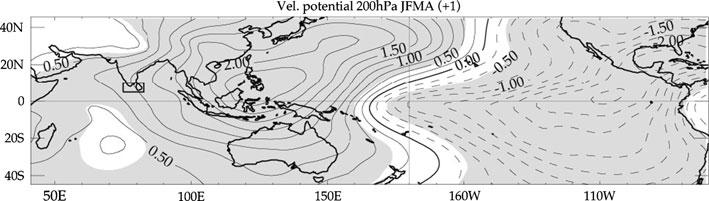 J. Vialard et al.: Factors controlling January April rainfall 505 Fig.