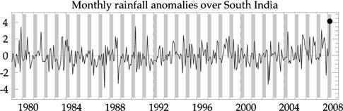 J. Vialard et al.: Factors controlling January April rainfall 497 SST index as given in Annamalai et al. (2005) (SST anomalies averaged over 50 E 70 E, 17.5 S 7.5 S).