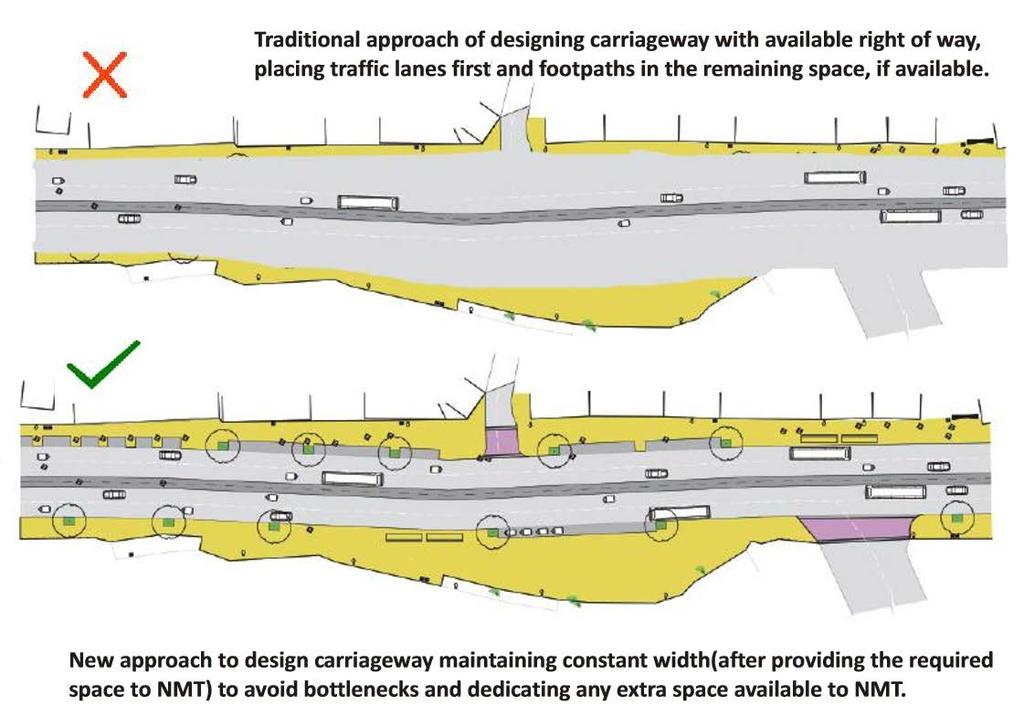 Guidelines Carriageway Source: