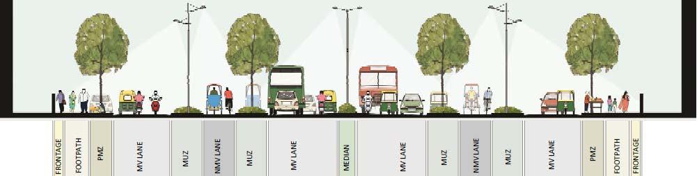 Streetscaping: Objectives Equitable Allocation & Efficient Use of Space
