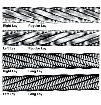 ROPE TYPE, GRADE, CORE, LAY AND FILL FACTOR: Check rope type, core, rope grade, type of rope lay and fill factor (f) or metallic cross-sectional area factor (C).