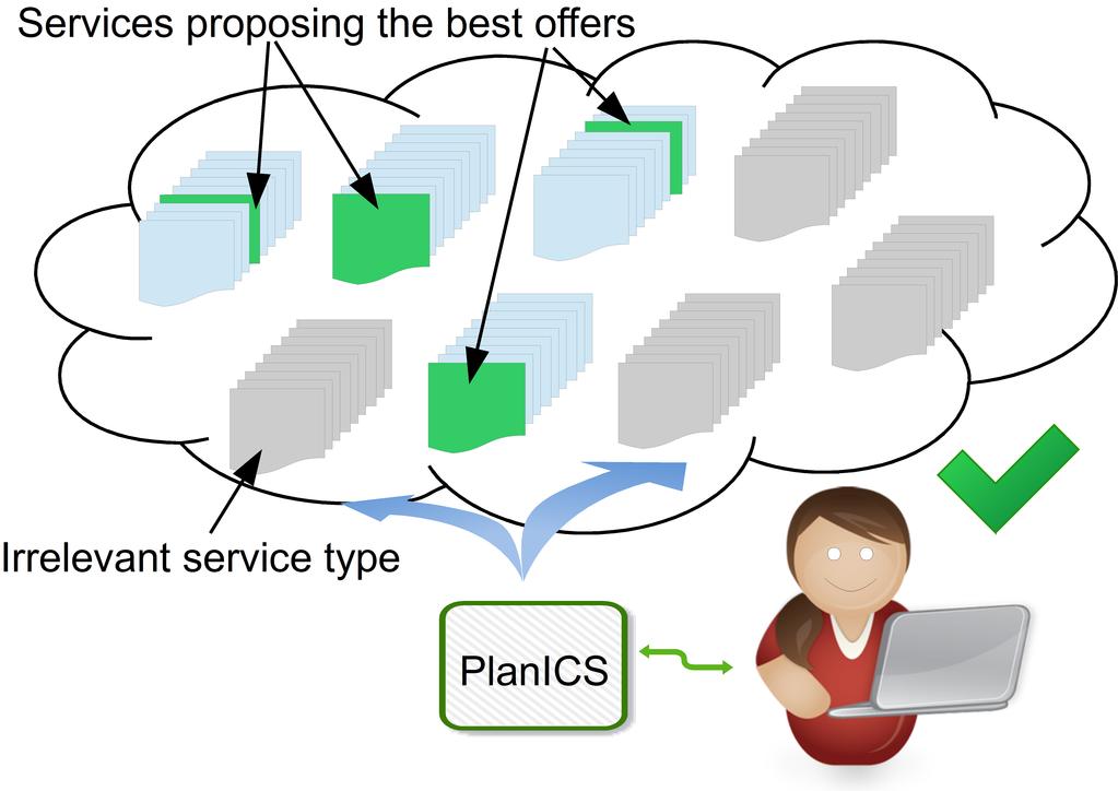 Related Work PlanICS Idea of None-plans Reductions Planning in PlanICS Web Service Composition Problem