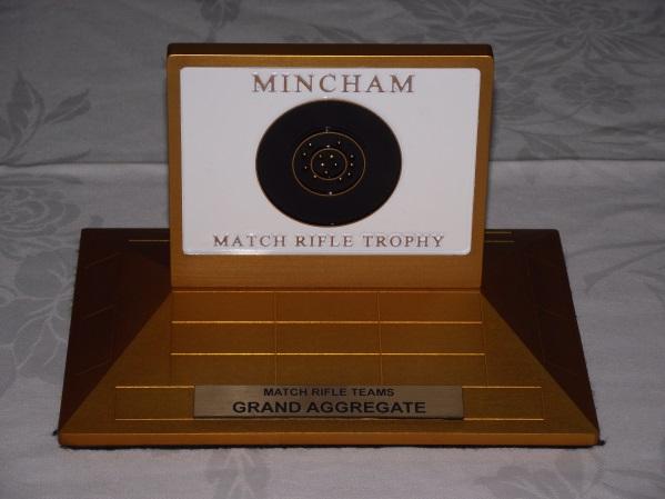 2.3 Mincham Grand Aggregate Match The Mincham Trophy was donated by Graham Mincham and was first competed for in 2011. 2.3.1 Awards The Mincham Trophy is awarded to the State Team with the highest aggregate score from the Rowlands Match and the Maloney Match.