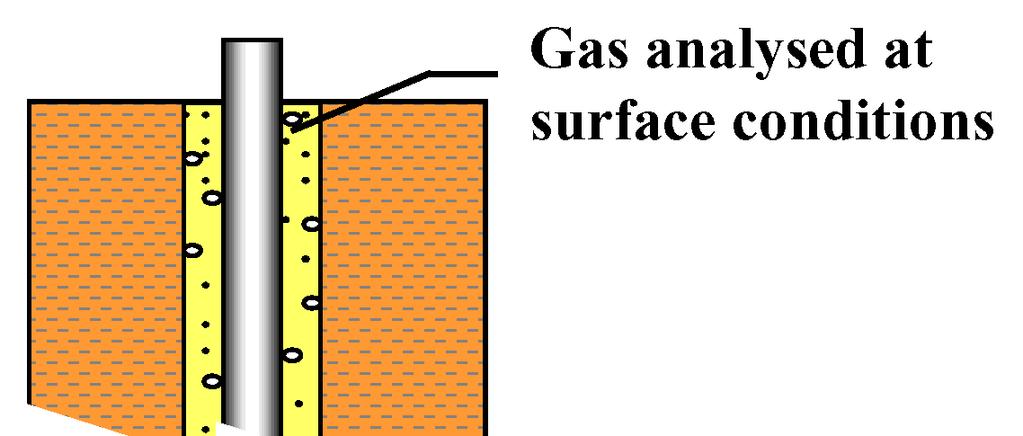 Gas Interpretation Analysis at surface of the gases extracted from drilling mud