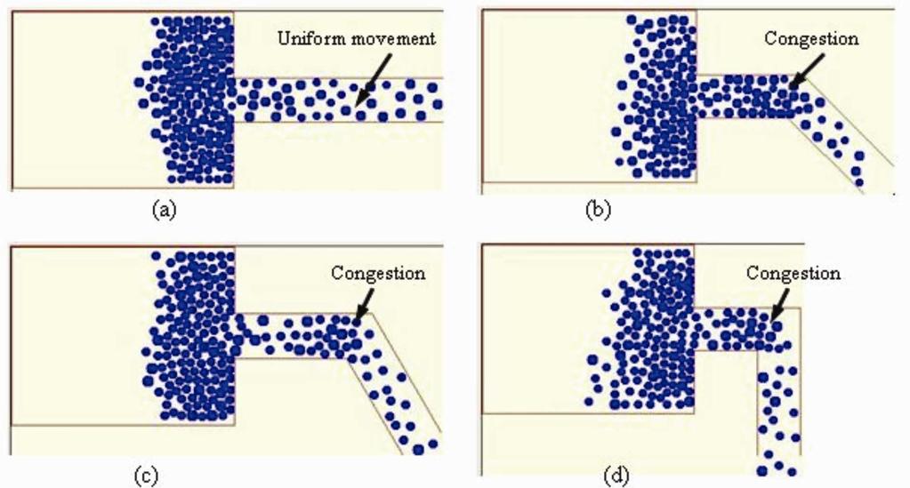 ATRF 2011 Proceedings creating delay in egress, as shown in Figure 4. That congestion could be the result of strong interactions and pushing behaviour due to the turning movements.