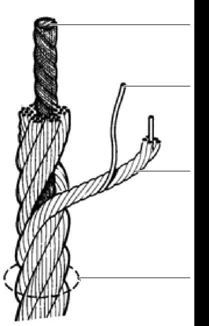 4 About the product 4 About the product 4.1 Identification of the product For identification of the product, refer to the related contractual ropes data sheet. 4.2 Description of the product 4.2.1 Definitions Wire rope Fig.