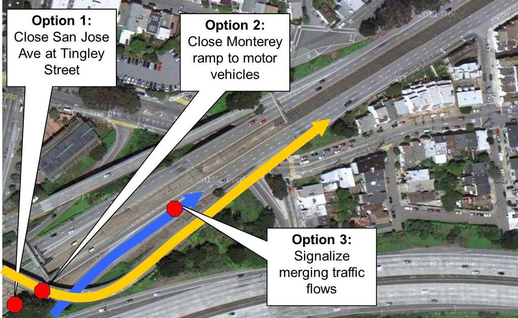 Design Options at San Jose Avenue and Monterey/I 280 Merge Point Source: CHS Consulting Group.