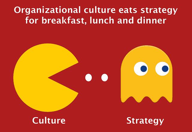 Aiming for Success Culture will always eat Strategy for breakfast, lunch, dinner because the culture of any organization is shaped by