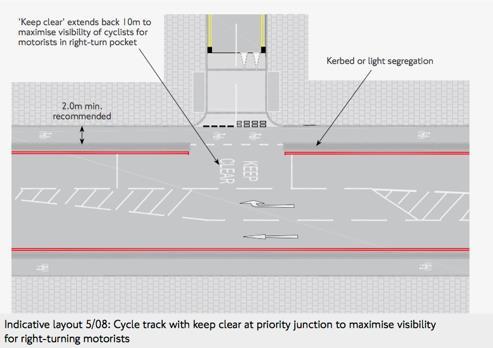 Information London Cycling Design Standards http://content.tfl.gov.uk/lcds-chapter5-junctionsandcrossings.pdf See 5.3.