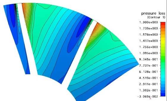 It not only reduces the elevated entropy area, but also generate more uniform fluid flow condition at impeller