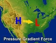 5.3 Formation of Wind Fundamentals tries to equalize pressure differences, causing high pressure to push air toward low pressure.