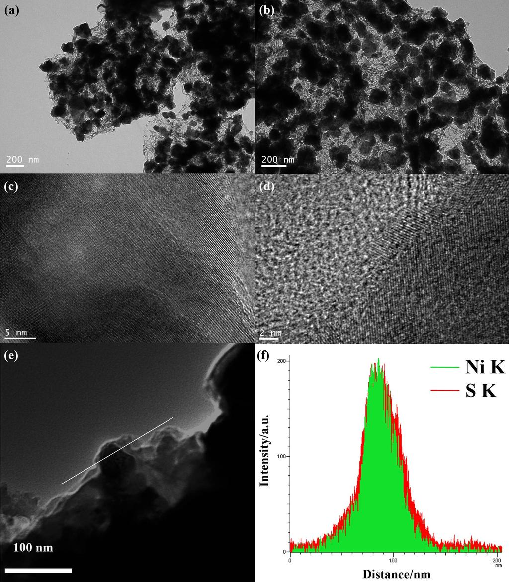 Fig. S9. (a, b) TEM images, (c, d) HRTEM images of PM-Ni x S y microflowers.