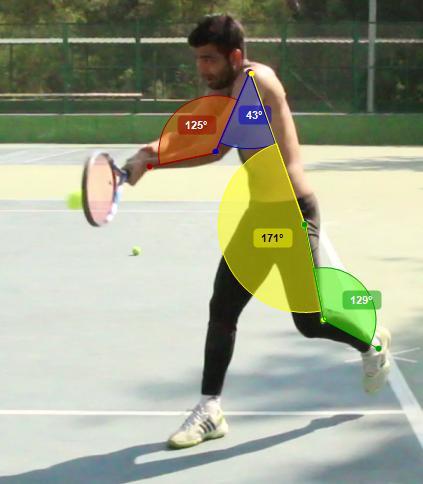 Figure-1 Angles and Stick figure of Moment contact during double handed backhand drive Table 2: Relationship of Selected Angular Kinematic Variables at the Movement Contact to the Double Handed