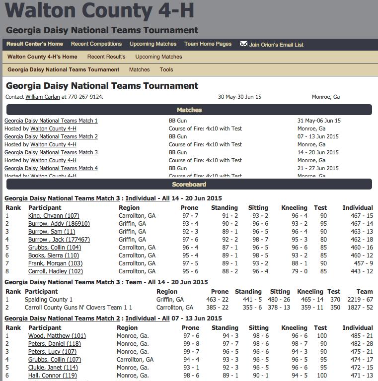 Example of Virtual Matches and Tournaments Georgia Daisy Nation Teams Tournament Group of four Virtual Matches, one a week, leading up to the DNBBGCM.