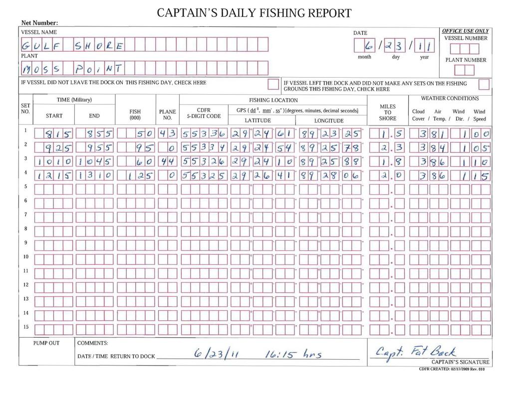 Captain s Daily Fishing Report: Current The Captain s Daily Fishing Report is a joint Industry, State, and Federal effort Initiated with Standard Products internal reporting system Provides effort