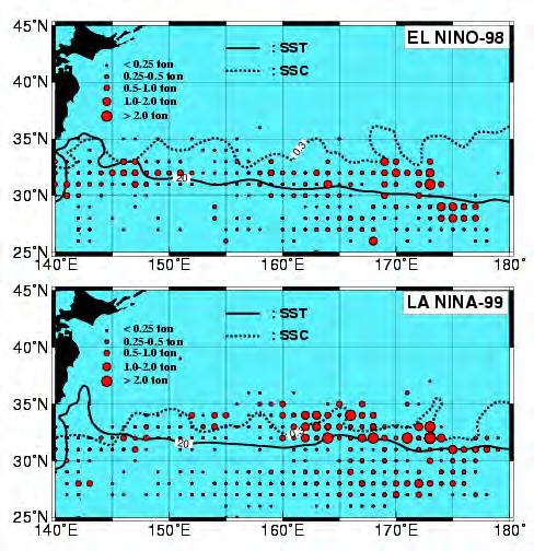 Affect to Albacore PFZ Hot spots El Niño 1998 and La Niña 1999 Contour Map Jan-Jun 1998 Suitable Ocean