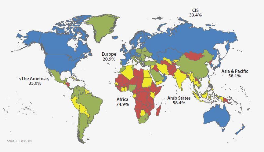 World s Offline Population