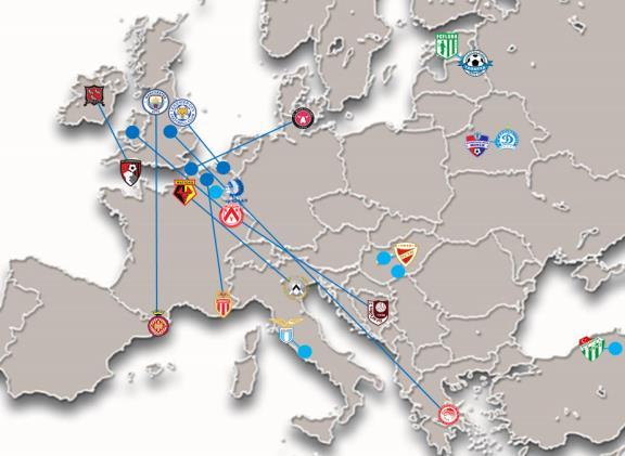 Cross-ownership 26 first-division clubs with cross-ownership relations with football clubs around the world Chapter 2: Club ownership Last year s edition of the European Club Footballing Landscape