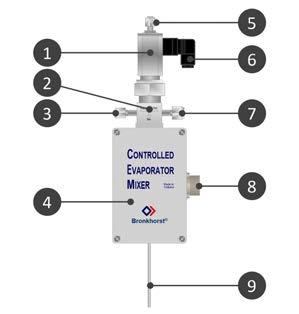 To feed it with liquid and gas, the CEM is complemented with a liquid flow meter with control function (e.g. a mini CORI-FLOW or LIQUI-FLOW) and a gas flow controller (e.g. an EL-FLOW Select).