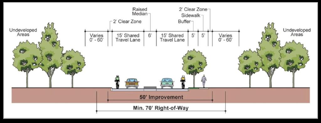 way wherever possible. The suggested typical minimum right-of-way widths are shown for the roadway and shoulder portions only.