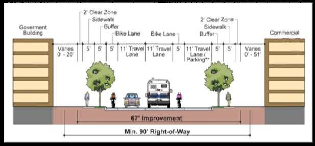 Figure 4 Typical Section from the Social Services Parking Garage Access to Ritchie Highway (MD 2) (Segment 3) All of the typical sections include facilities such as: Travel lanes, shared lanes,
