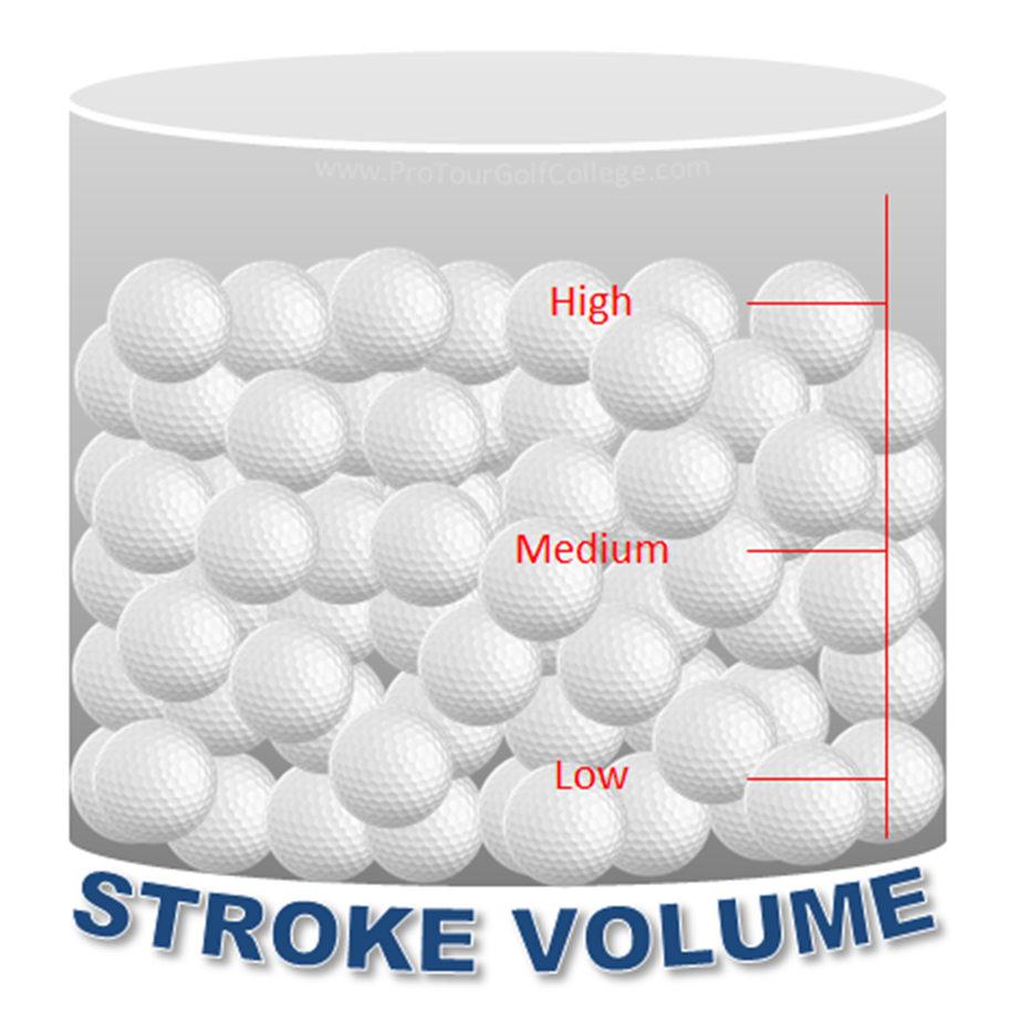 The stroke volume is the total amount of golf strokes you make during each golf