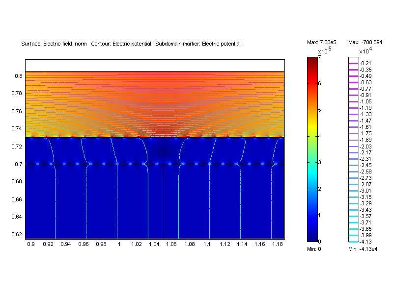 High field regions: STAR 7 kv/cm gas envelope inner wall central cathode higher