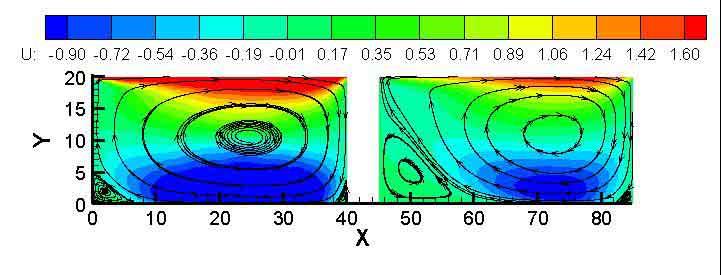 Comparison of u & v velocity component fields respectively for aspect