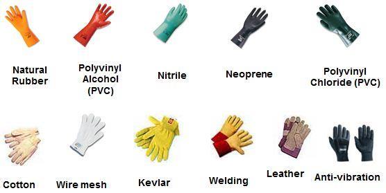 4. Hand Protection Factories, manufacturing sites, agricultural operations,