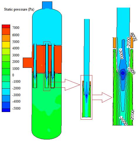 tube is main from the pressure drop of signal tube, and it is about 80%~90% of total pressure drop. Figure 2 the static pressure distribution of 21-tube cyclone separator 3.