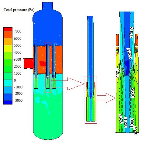 Figure 3 the dynamic pressure distribution of 21-tube cyclone separator 3.3 Total pressure distribution In the Fluent, total = static pressure + dynamic pressure, which denotes total energy.