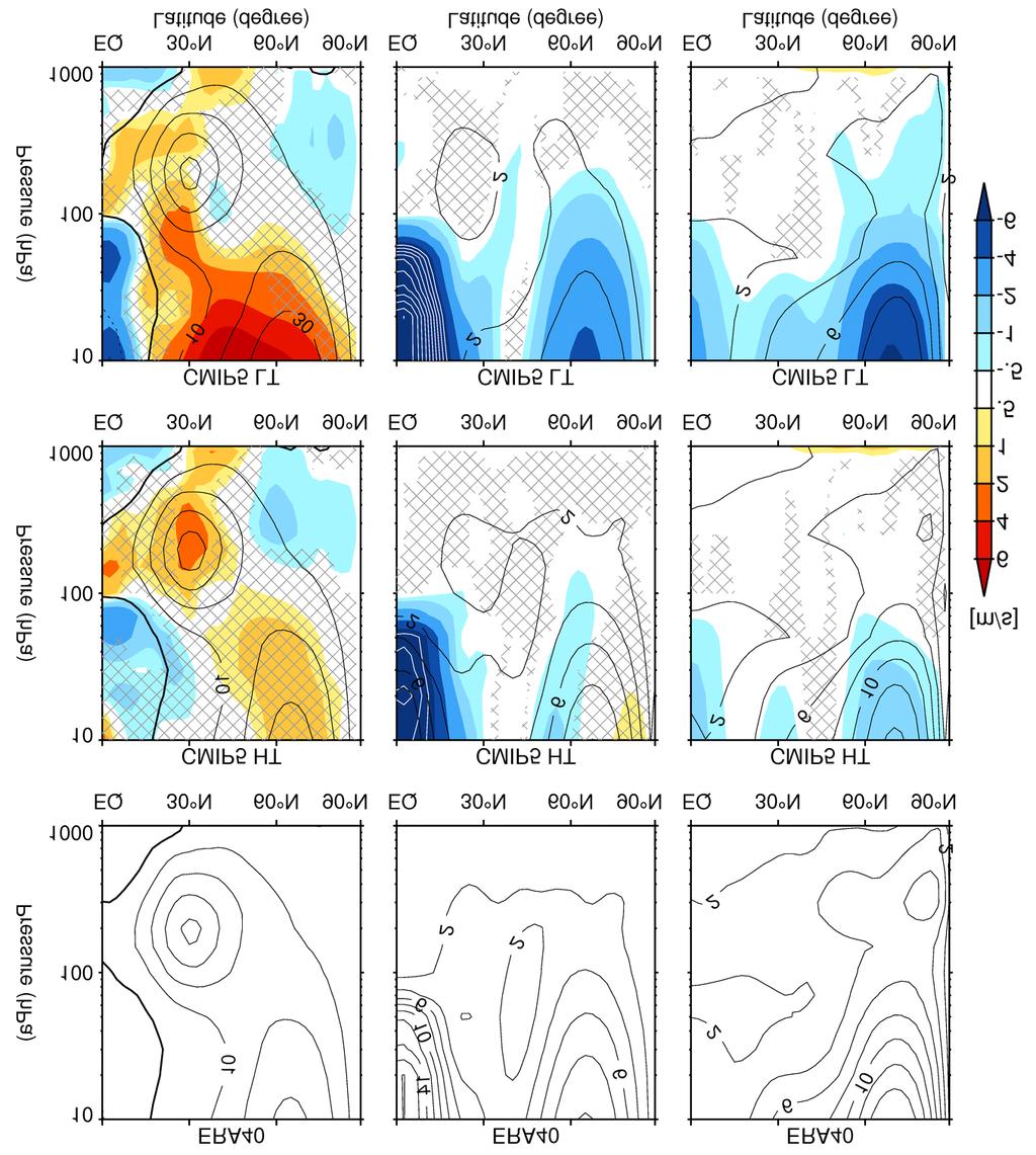 578 579 580 Fig. 3 (top left) Latitude and height cross-section of the climatological zonal-mean zonal winds ([u]; m s 1 ) averaged from December to February (DJF) in ERA40.