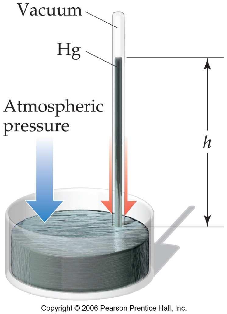 Atmospheric Pressure The experiment to prove that the atmosphere has weight was first conducted by Torricelli.