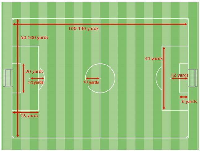 o 13U-19U For 9U-10U, a build out line is to be a line of different color or dotted, across the field equidistant between the penalty area line and the halfway line.
