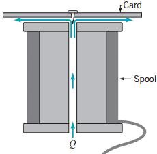 15. (Munson) A small card is placed on top of a spool as shown. It is not possible to blow the card off the spool by blowing air through the hole in the center of the spool.