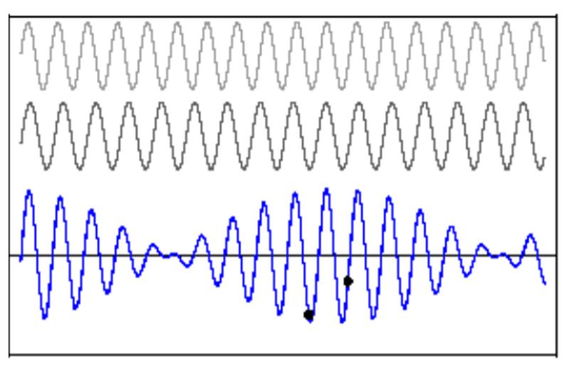 Apr 28 10:56 AM The animation below shows a wave pulse travelling on a string.