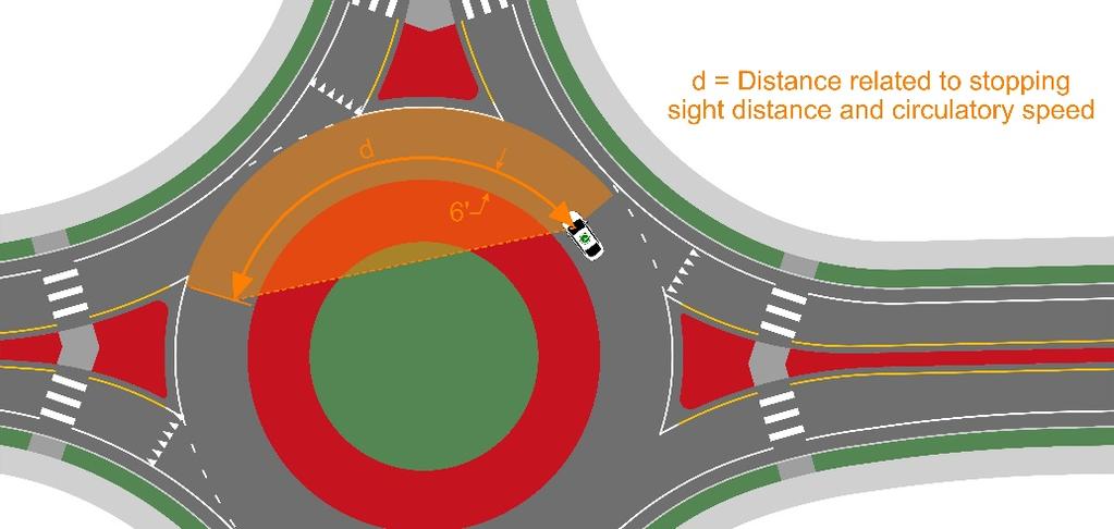 Sight Distance The two aspects of sight distance are the stopping sight distance and the intersection sight distance. 43.7.2.
