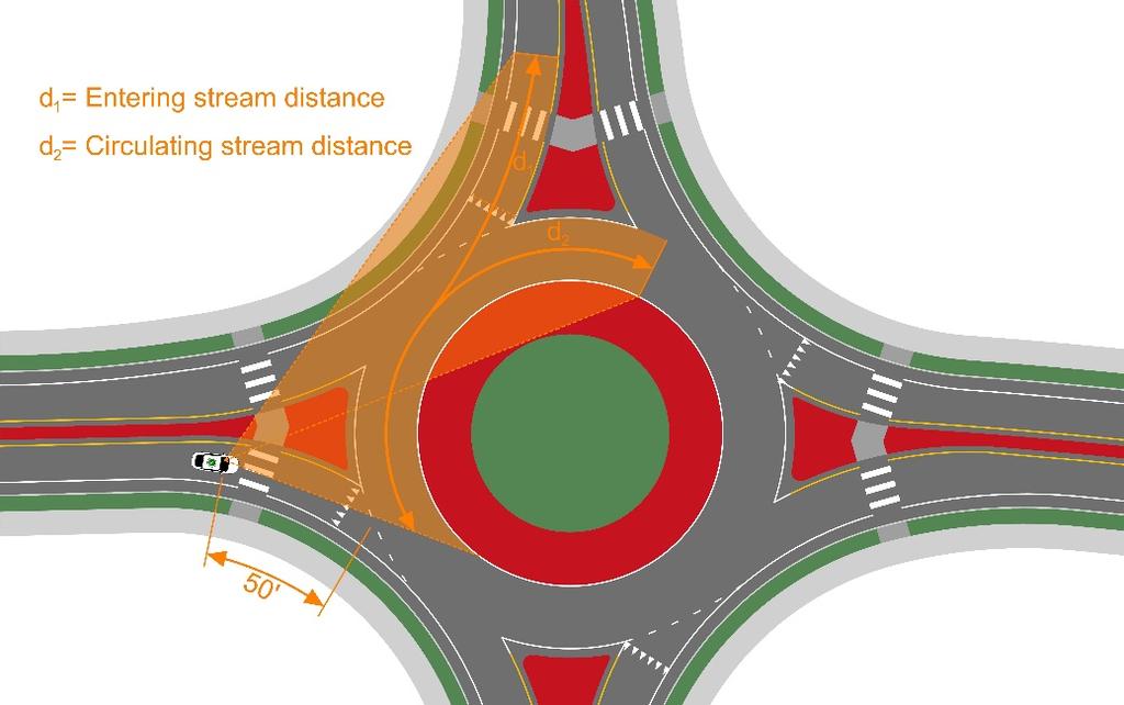 The intersection sight distance is determined with the use of sight triangles that allow a driver to see and safely react to conflicting vehicles.