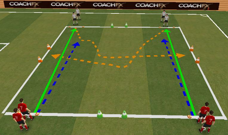 Right foot only Left foot only Backwards Different surfaces to move ball Dribbling Lanes Split into two teams.