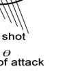 of attack for the straight shot, knuckling shot, and curve shot, respectively.