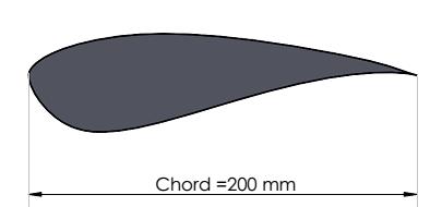 is formed as a consequence of the unequal pressure on the upper and lower surfaces of an airfoil. The higher the lift force the higher the mass that can be lifted off the ground.