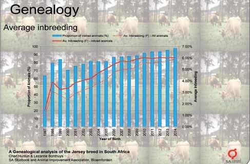 Ancestors In terms of the negative effects of inbreeding in a population the rate at which the average levels of inbreeding rises is more important than the absolute or average levels of inbreeding