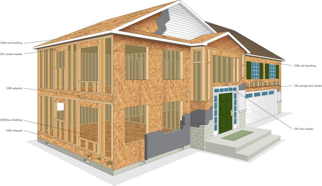 Industry Overview Typical Uses for OSB Products OSB is an innovative, affordable and environmentally sustainable structural panel Serves many of the same uses as plywood, but produced at a lower cost