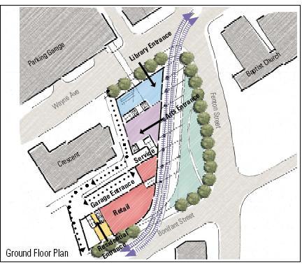 Urban Design and Economic Development The Vision staff has specifically noted in their review that the Fenton Street station is necessary to support existing development and future revitalization