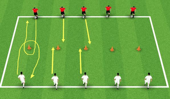 Technical Practice Players work in pairs and have a ball each. Players perform 10 toe taps then dribble out and around the cone back to the line.