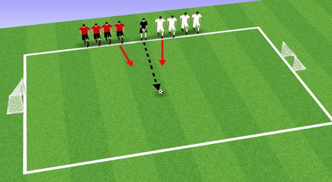 Attack at speed Change of speed or direction to beat defender Have two 1v1 games play at the same time 1v1 Coach calls a number and that