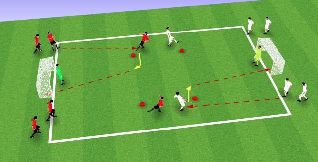 Shooting Races Players dribble past the central cone and shoot for goal. Head up to see position of GK.