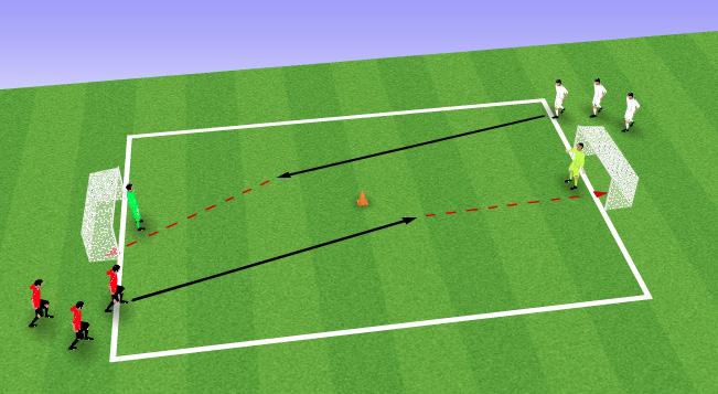 Dribble around the cone and shoot for the goal they start next too.